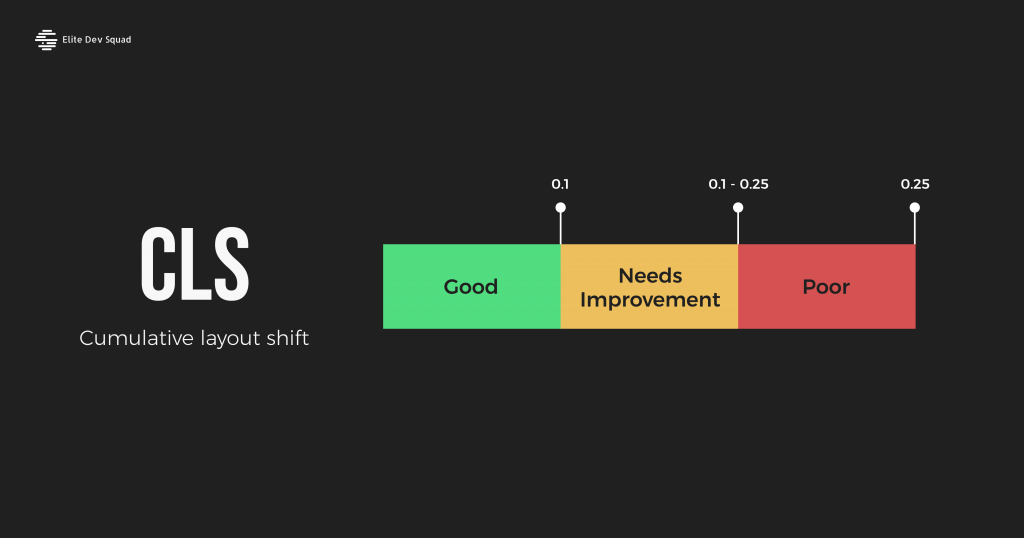 cumulative layout shift
