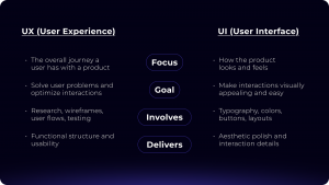 UX vs UI