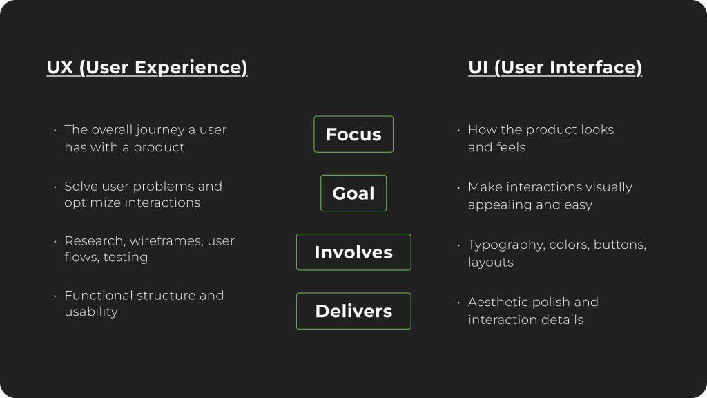 UX vs. UI