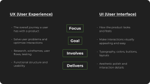 UX vs. UI